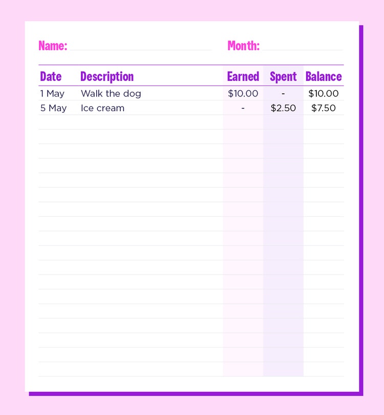 a chart of money earned and spent