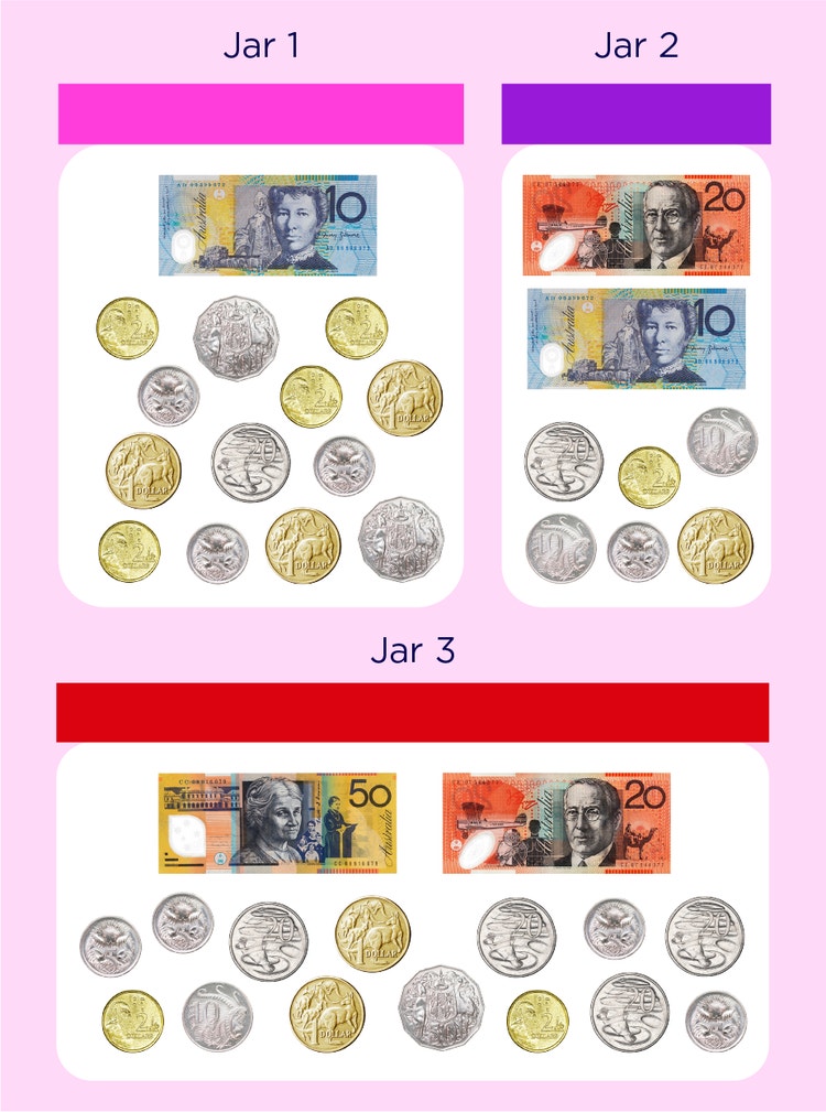 a selection of Australian bills and coins