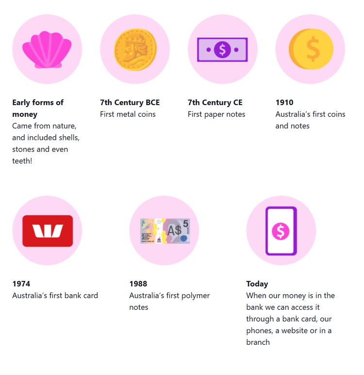 Image showing different currency examples over time