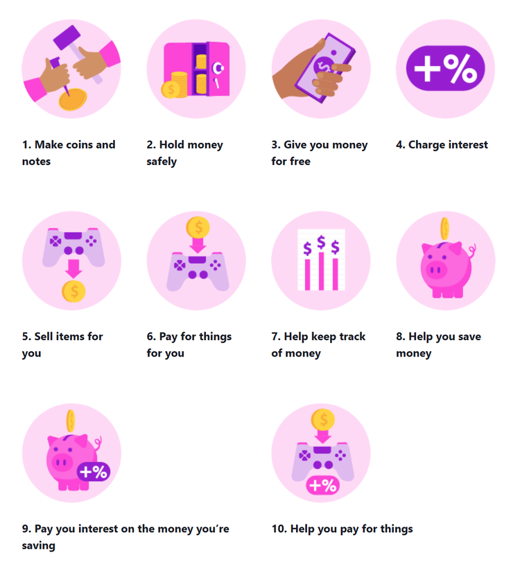 icons for answers to banking quiz
