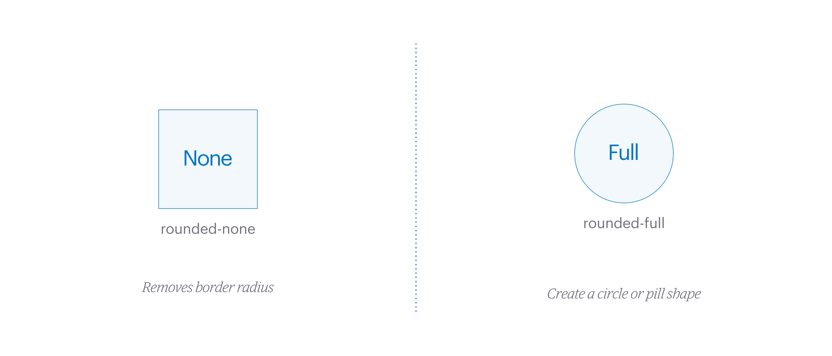 Graphic showing the utility radius tokens