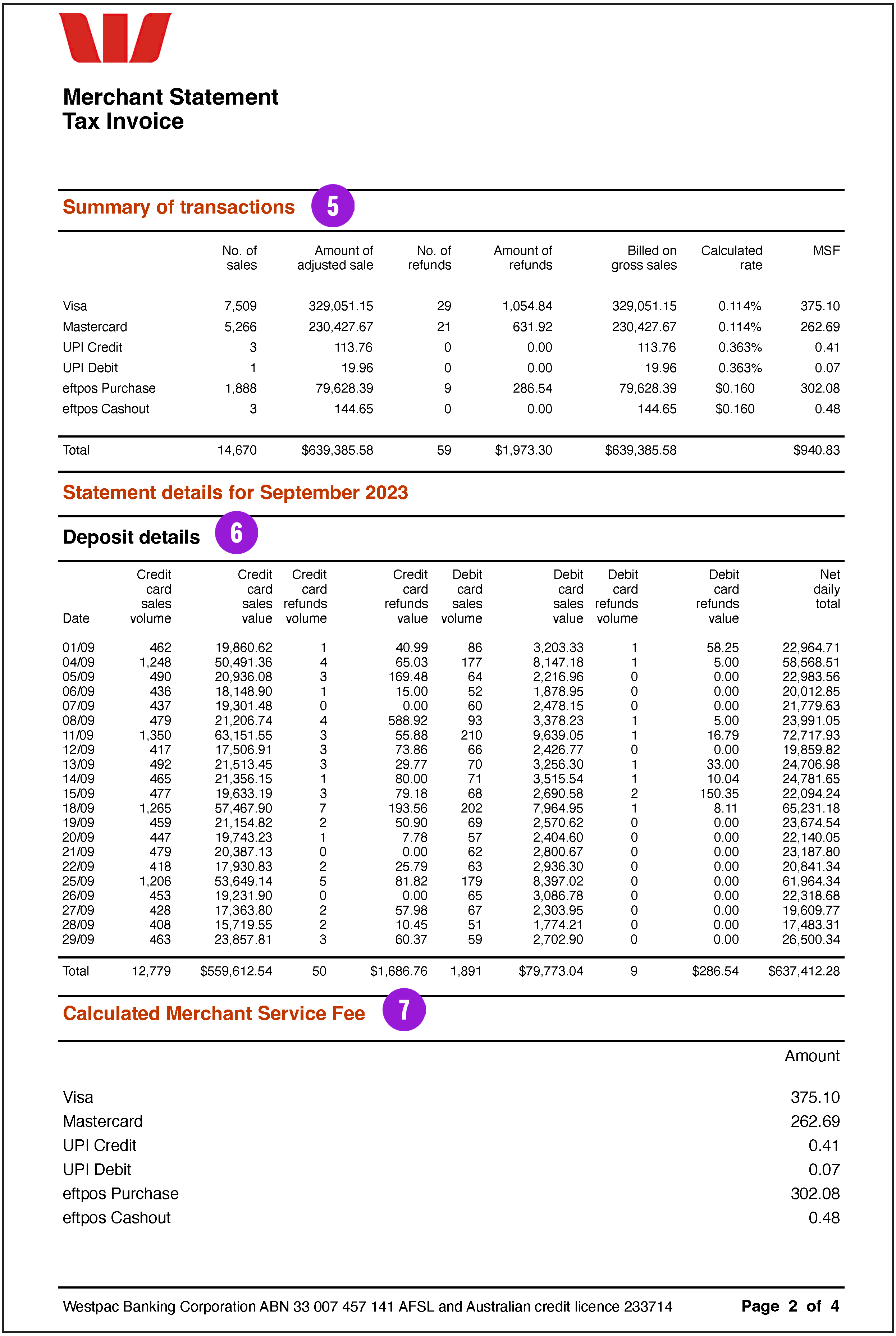 Sample merchant statement tax invoice page 2