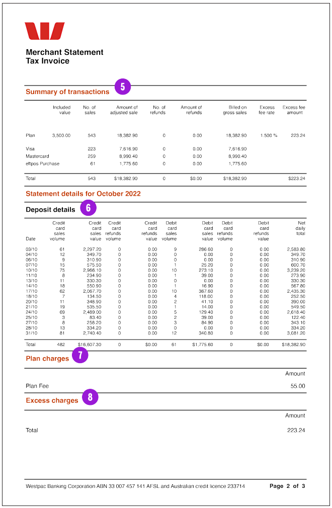 Sample merchant pricing plan statement tax invoice page 2