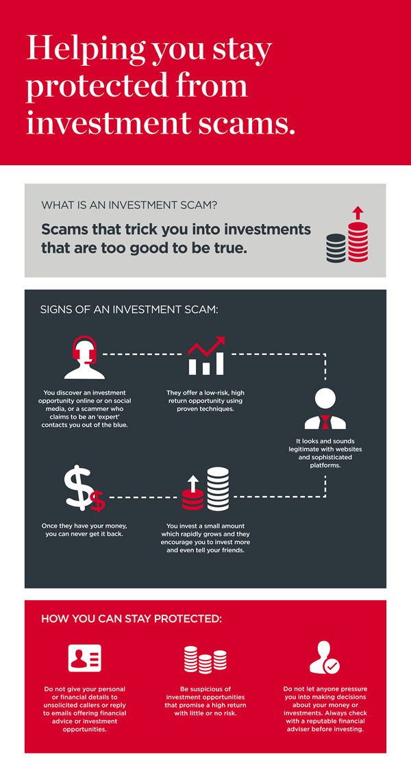 Image on identifying an Investment Scam