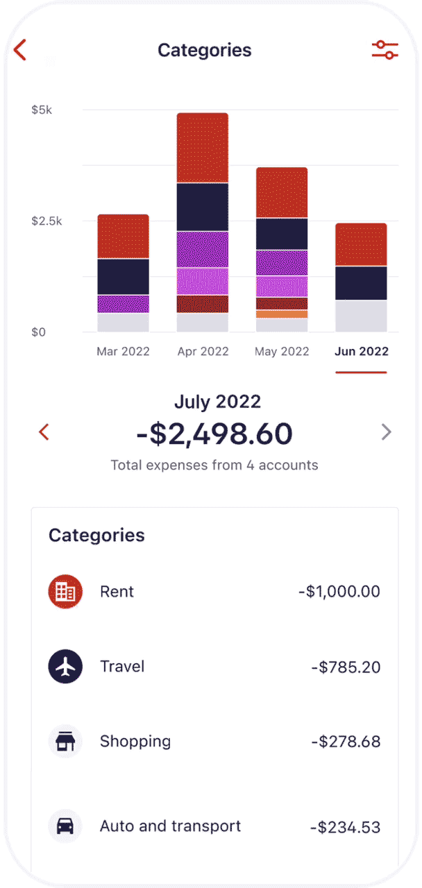 Master your money within the Westpac App