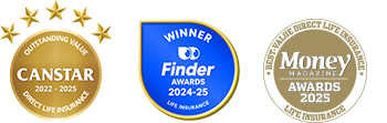 Canstar, Finder and Money magazine awards (2022 to 2025)