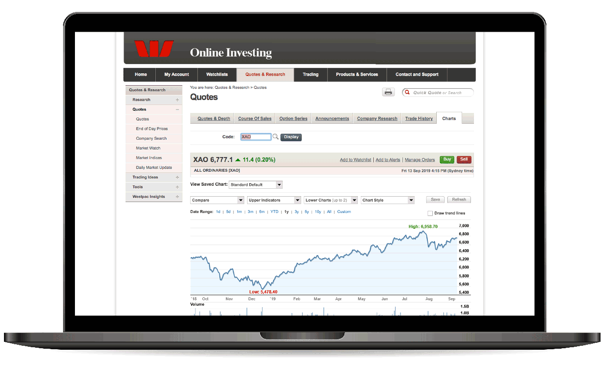 Westpac Share Chart