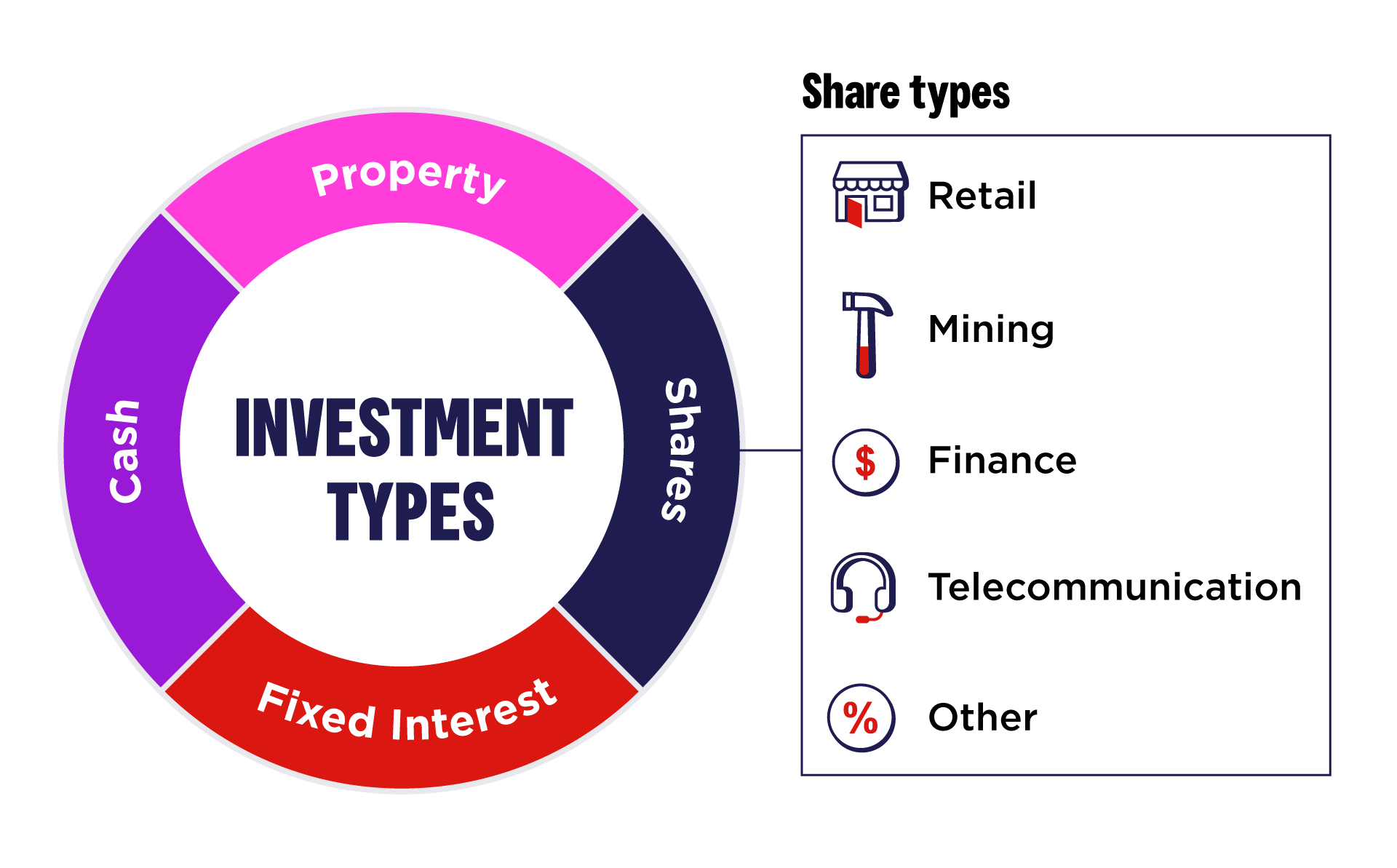 investment types