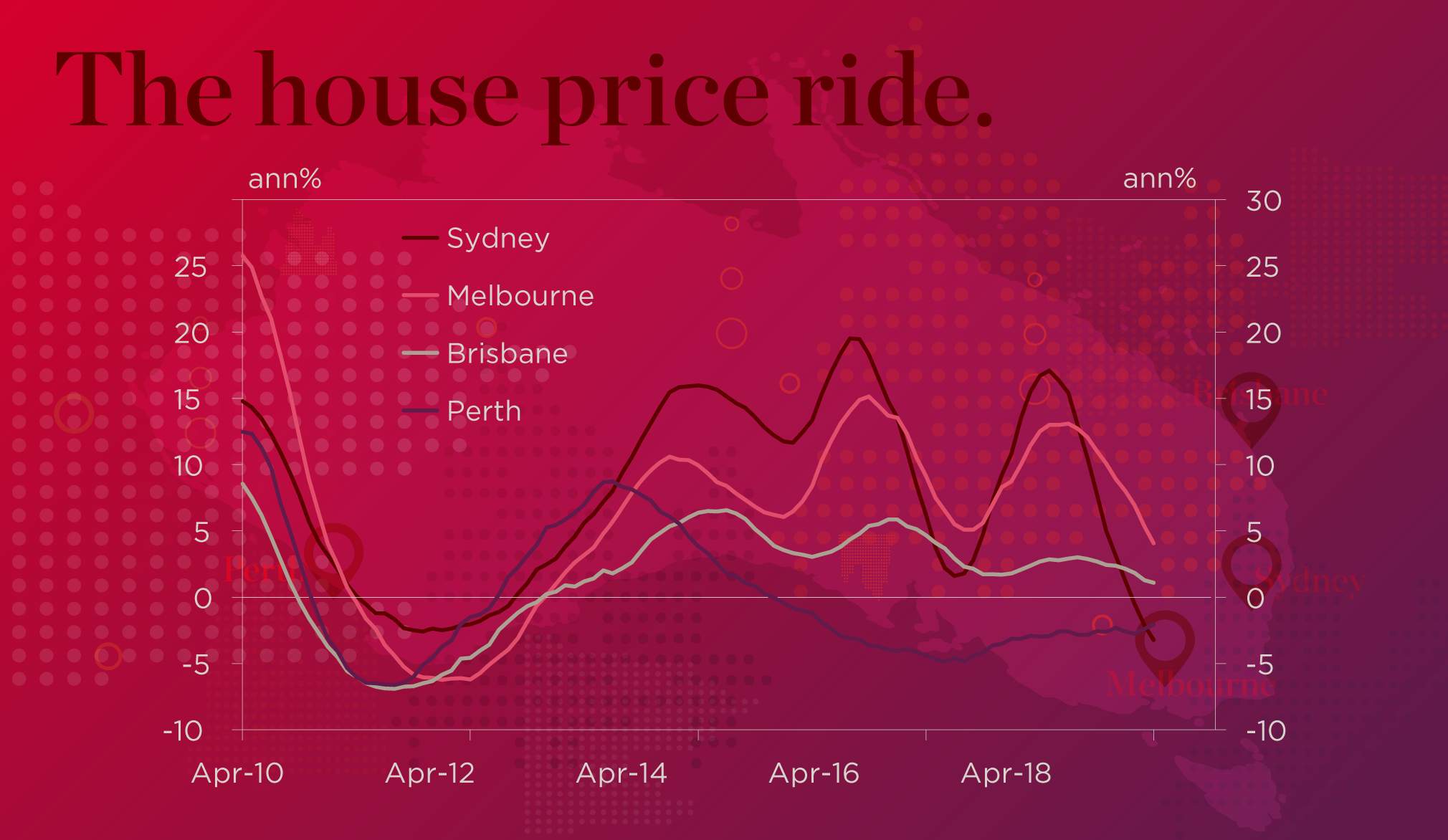 Westpac Share Price Chart